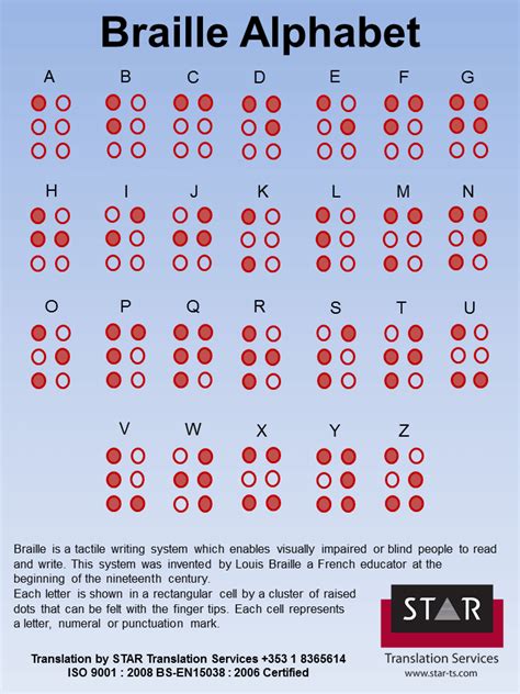 Braille Alphabet | STAR Translation