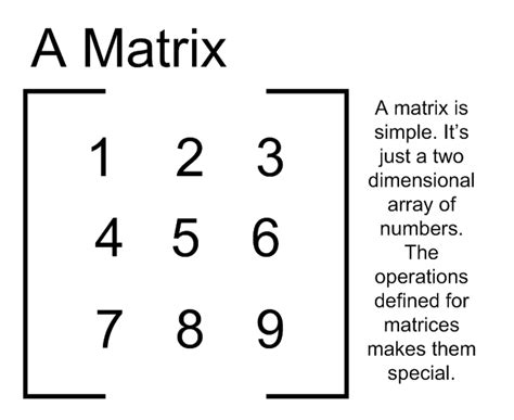 Addition Of Two Matrix. | Study Corner