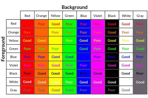 How to Contrast Background and Foreground Colors in Web Design