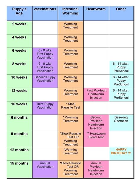 Printable Puppy Deworming Schedule - Printable World Holiday