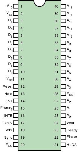 Know about Architecture of the Intel 8080 Microprocessor