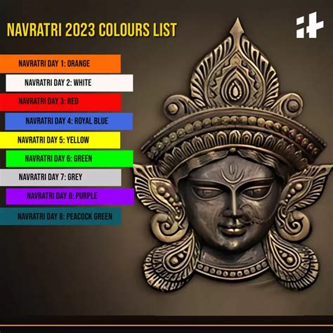 Navratri 2023 Date-Wise Colours List