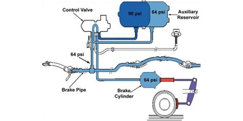 How Air Brakes Work Diagram