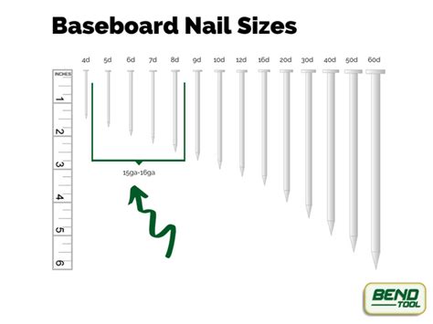 Nail Size Chart Guide