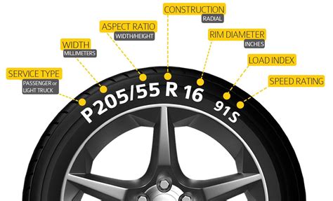 Tire Sizes: How To Read Tire Sizes