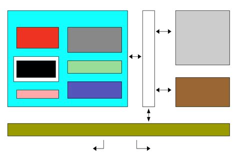 Additif Cocher Dernier cpu architecture diagram Jeunesse Conditionnel ...