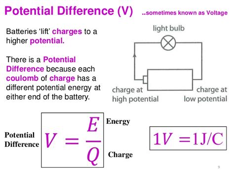 Voltage And Resistance Formula