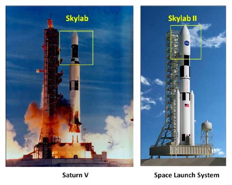 40 Years Later, Skylab Space Station Inspires Possible Successor | Space