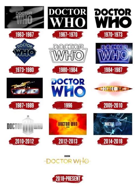 Doctor Who Logo | Symbol, History, PNG (3840*2160)