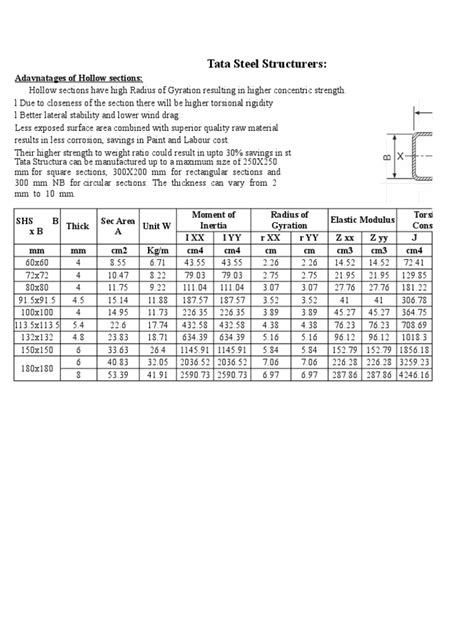 UB UC Steel Sections | Materials Science | Applied And ...