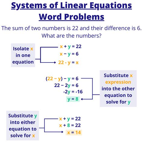 Linear Equations Story Problems Pdf at Therese Wall blog