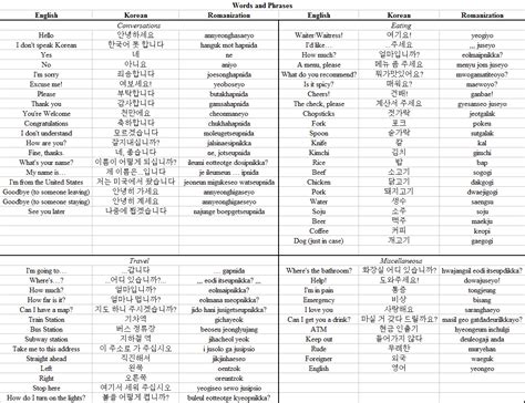 Let's ROK and Roll: Learn Korean: Basic Training