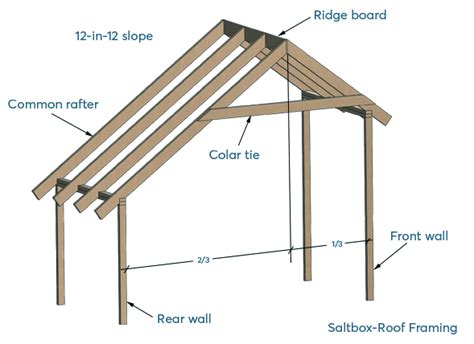 saltbox roof framing