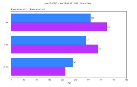 Asus RT-AX58U vs Asus RT-AC86U – Page 2 of 2 – MBReviews