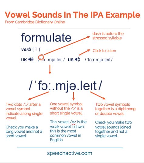 IPA English Vowel Sounds Examples - Practice & Record