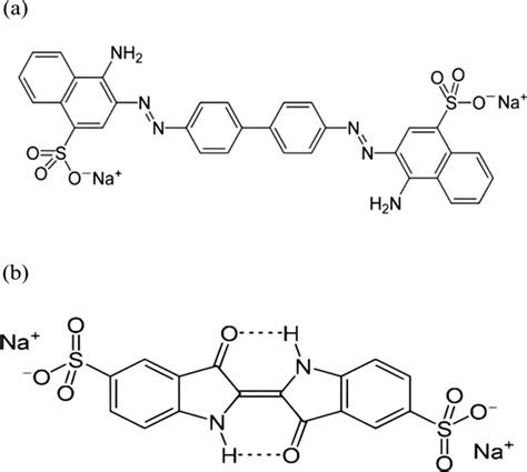 Chemical structure of a congo red dye (CR) and b indigo carmine dye (IC ...