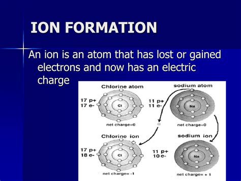 PPT - ION FORMATION PowerPoint Presentation, free download - ID:5668219