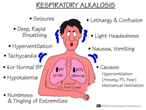 Respiratory Alkalosis | Respiratory alkalosis, Nurse, Nursing mnemonics