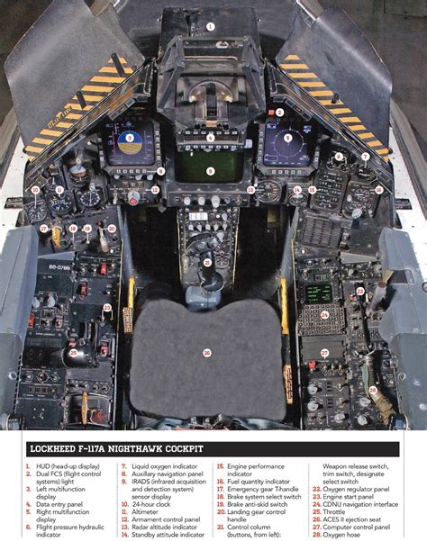 Lockheed F-117 Nighthawk cockpit [2160×2741] : r/MilitaryPorn