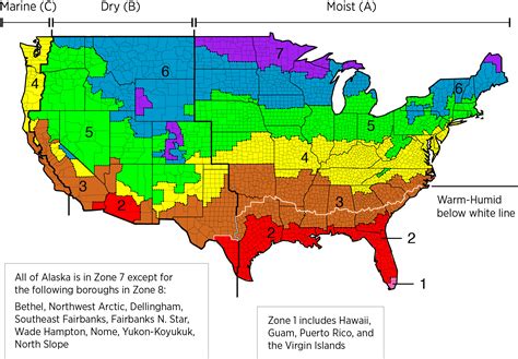 Knowing and Understanding Regional Climate Variations - ProInstaller ...