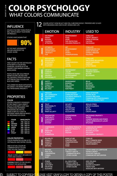 Color Meaning and Psychology of Red, Blue, Green, Yellow, Orange, Pink ...