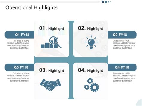 Operational Highlights Yearly Operating Plan Ppt PowerPoint ...