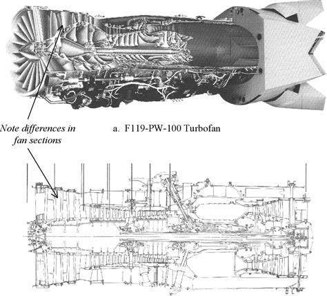 Figure 1 from An Improved Streamline Curvature Approach for Off-Design ...