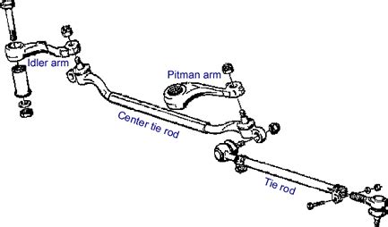 e32 idler arm / pitman arm