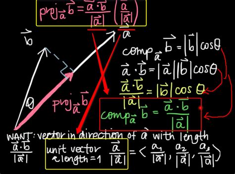 Scalar Projection & Vector Projection | by Solomon Xie | Linear Algebra ...