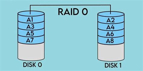 RAID Vs RAID 1—Detailed Comparison