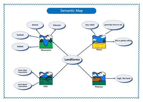 Semantic Map Template