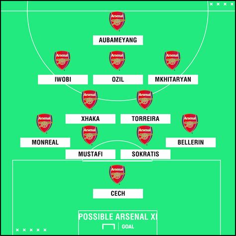 Arsenal Team News: Injuries, suspensions and line-up vs West Ham | Goal.com