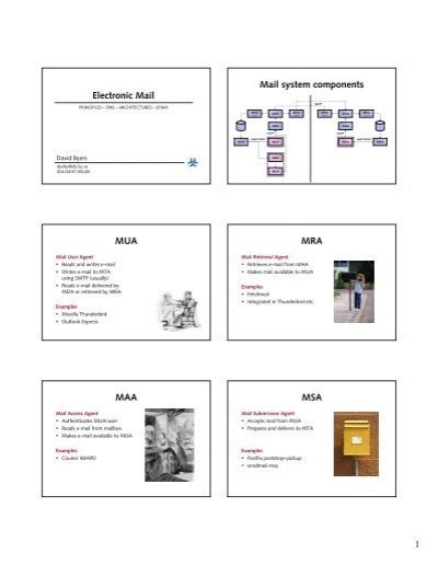 1 Electronic Mail Mail system components MUA MRA MAA MSA