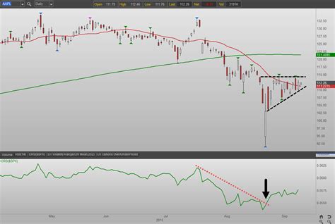 AAPL Stock: This Is THE Price to Watch | InvestorPlace