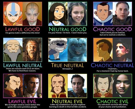 Avatar The Last Airbender Movie Characters