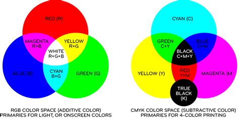 How to Make the Color Black – Shades of Black Color Mixing Guide ...