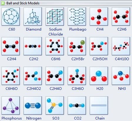 Atom and molecule activities – Artofit