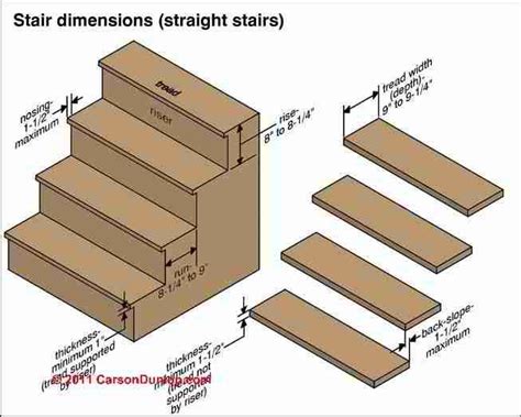 dimensions for stair risers and treads - Google Search Timber Stair ...