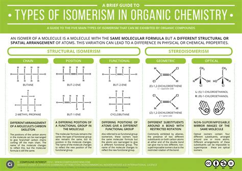 A Brief Guide to Types of Isomerism in Organic Chemistry | Organic ...