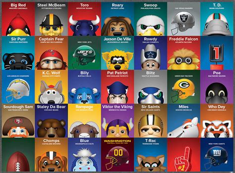 NFL Mascots, 100 Pieces, MasterPieces | Puzzle Warehouse