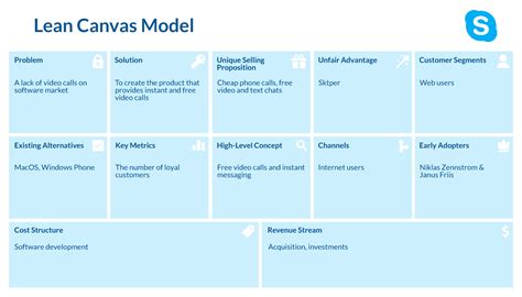 Előre Nyilatkozat Ismerik difference between lean canvas and business ...