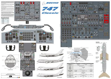 Boeing 747 "Classic" 100/-200/-300/SP Cockpit Poster - Printed