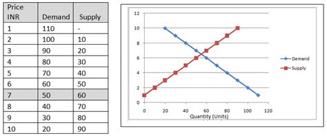 Market Equilibrium | Features and Examples of Market Equilibrium