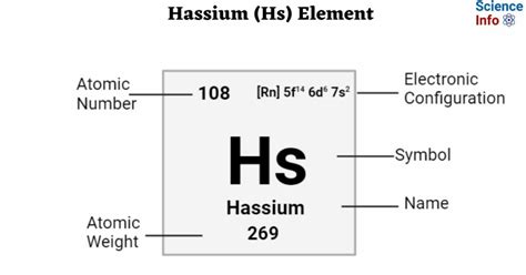 Hassium (Hs) Element: Important Properties, Discovery, Uses, Effects