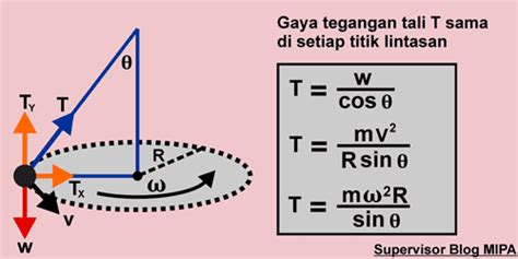 Top 8 Cara Menghitung Tegangan Tali Pada Balok 2022 Tax - IMAGESEE