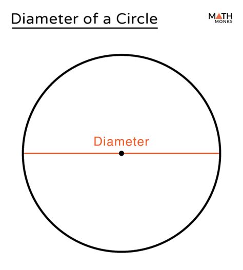 Diameter of a Circle - Math Monks