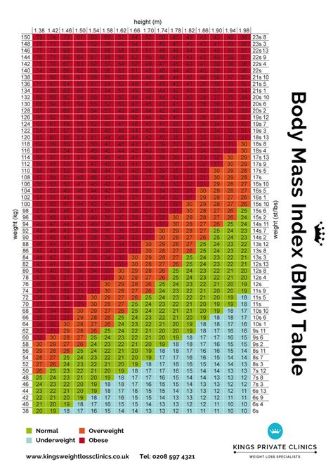 BMI Chart for Men & Women, Weight Index BMI Table for Women & Men ...