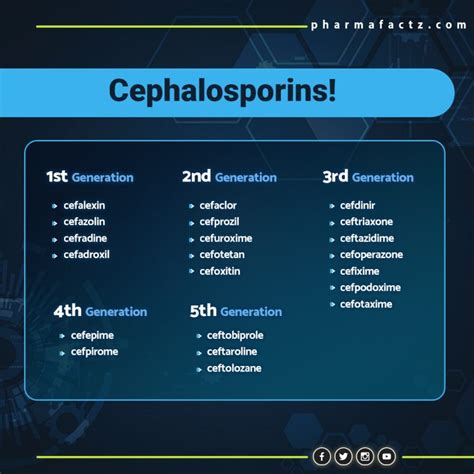 Cephalosporins Pharmacology | Medicines Made Simple!