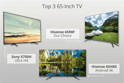 5 Best 65 Inch TVs in 2024: Current Prices & Models