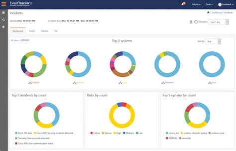 15 Top Log Management Tools in 2024 - DNSstuff